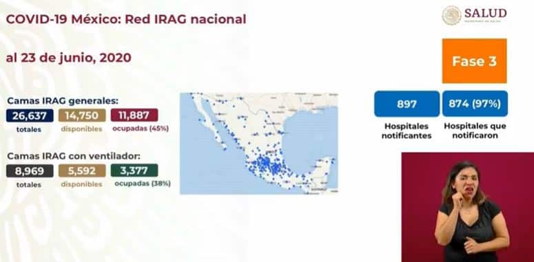 coronavirus en México al 24 de junio camas