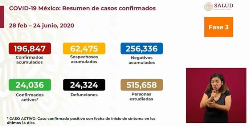 coronavirus en México al 24 de junio nacional