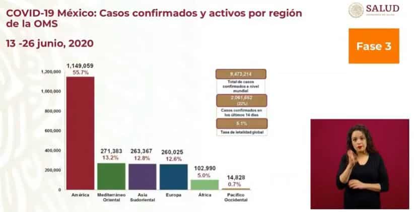 coronavirus en México al 26 de junio global