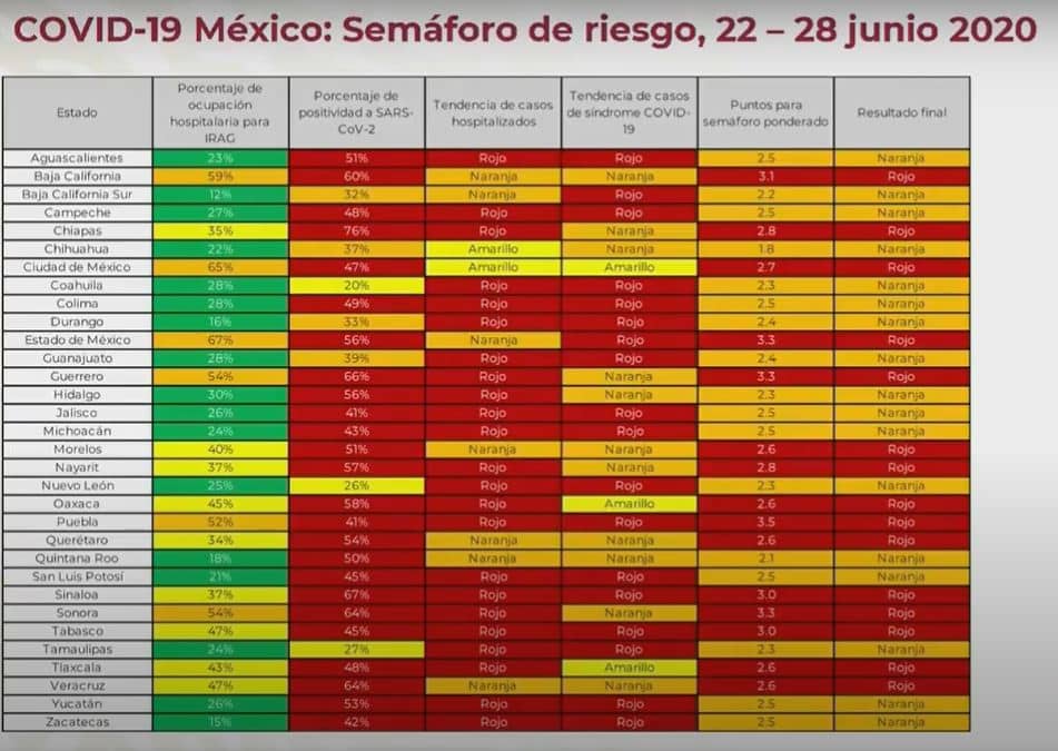 Semáforo de COVID-19 para la semana del 22 al 28 de junio