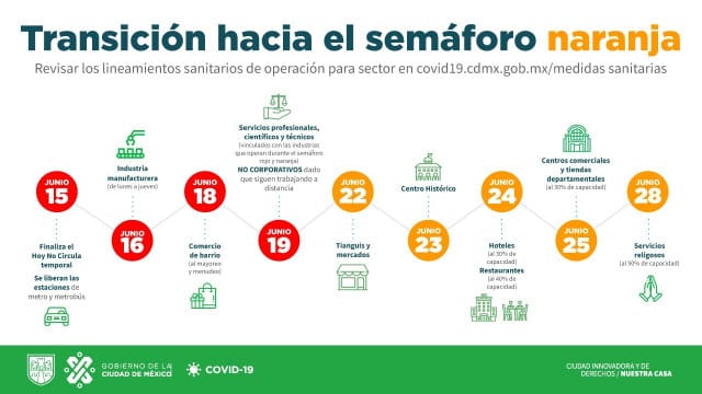 CDMX comenzará transición ordenada hacia Semáforo Naranja a partir del 15 de junio