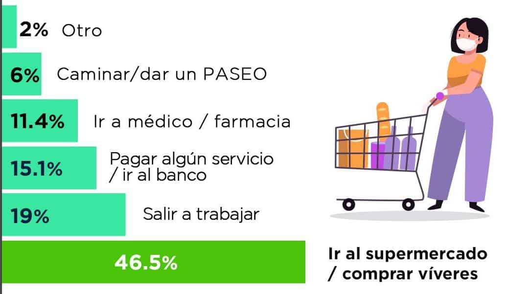 Cómo han cambiado los hábitos de los mexicanos ante el coronavirus