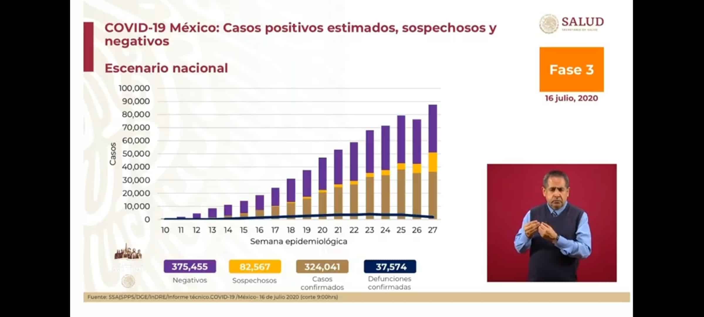 Coronavirus en México al 16 de julio