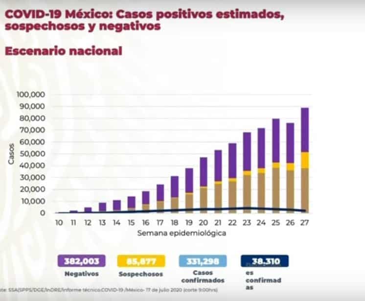 coronavirus en México al 17 de julio nacional