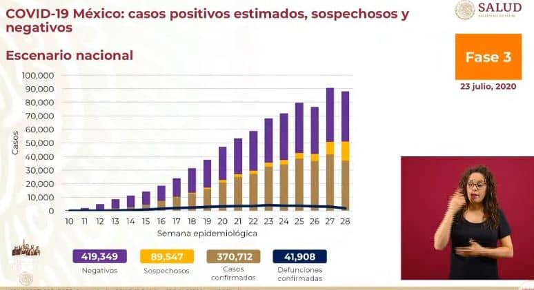 coronavirus en México al 23 de julio nacional