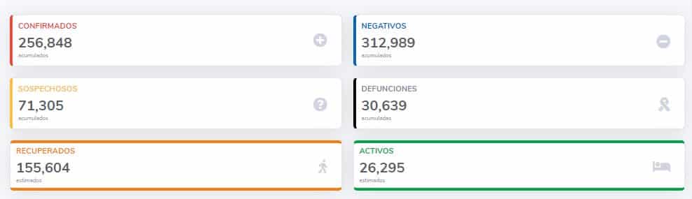 coronavirus en México al 5 de julio