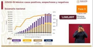 Coronavirus en México al 8 de agosto