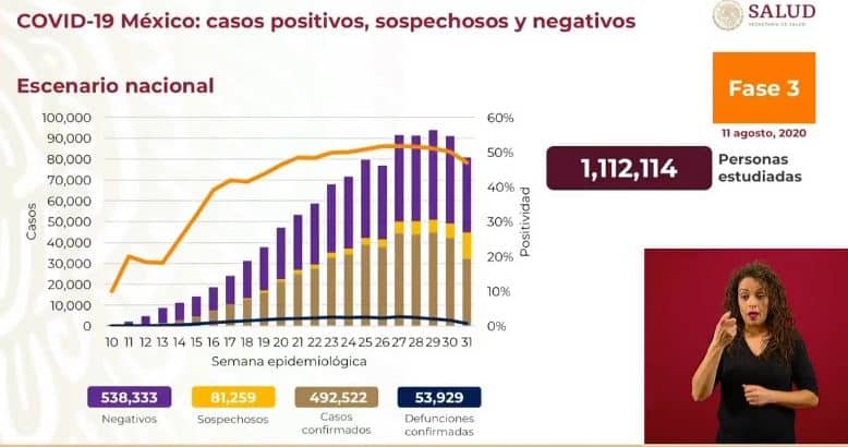 coronavirus en México al 11 de agosto