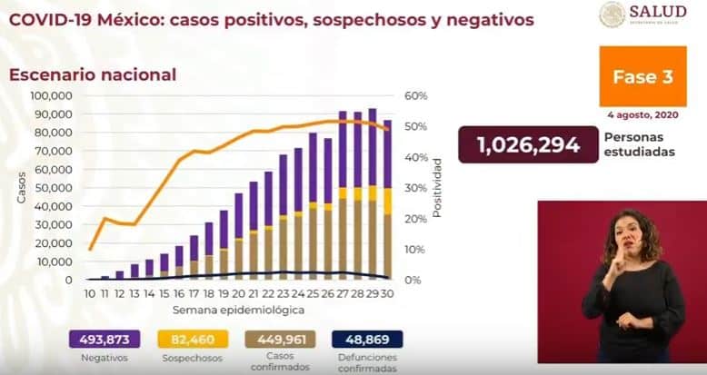 coronavirus en México al 4 de agosto nacional