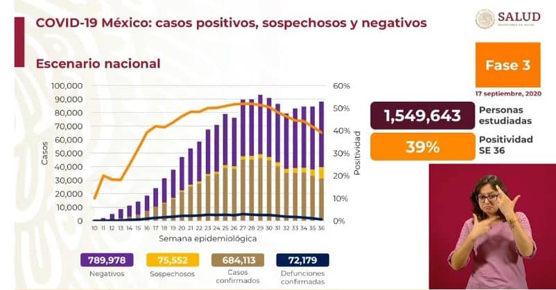 Coronavirus en México al 17 de septiembre