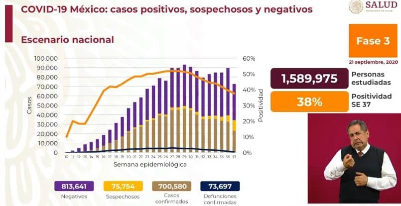 Coronavirus en México al 21 de septiembre nacional