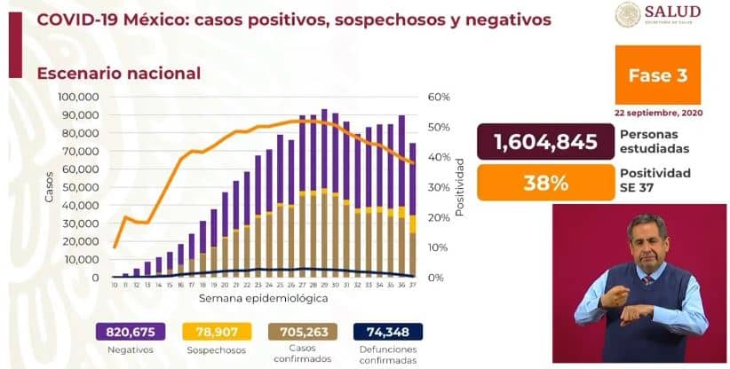 Coronavirus en México al 22 de septiembre nacional