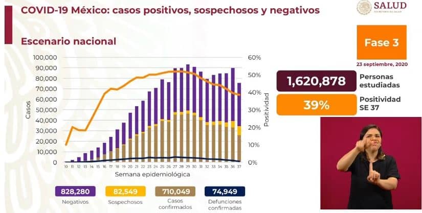 Coronavirus en México al 23 de septiembre nacional