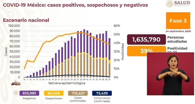 Coronavirus en México al 24 de septiembre