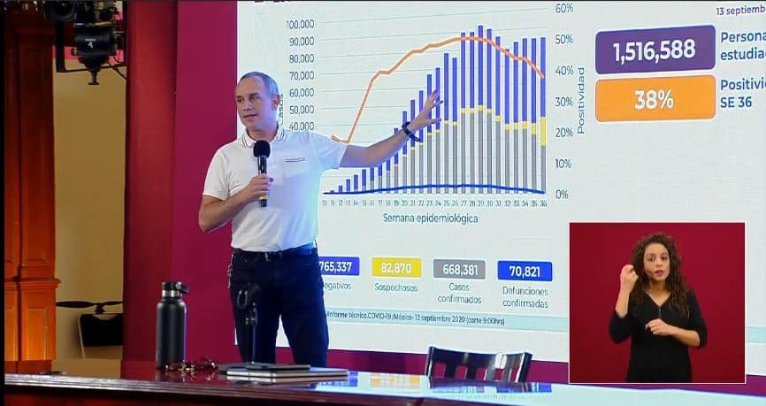 Coronavirus en México al 13 de septiembre