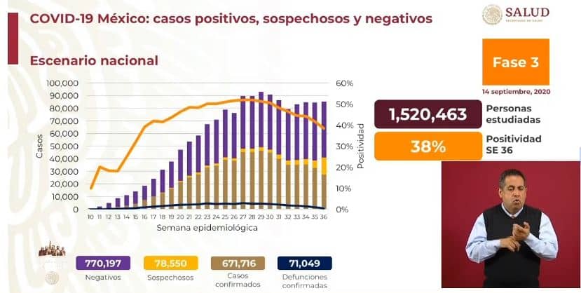 coronavirus en México al 14 de septiembre nacional