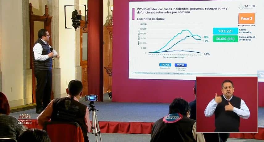 coronavirus en México al 14 de septiembre