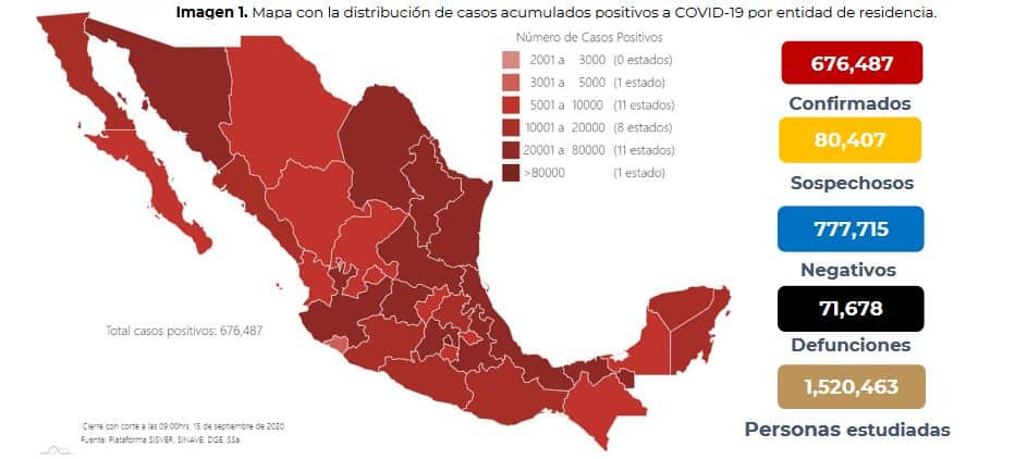 coronavirus en México al 15 de septiembre nacional