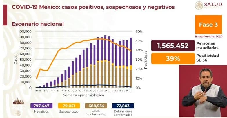 coronavirus en México al 18 de septiembre nacional