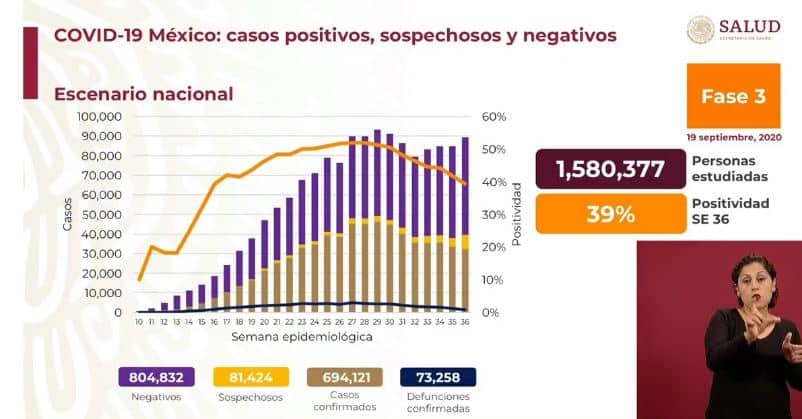 coronavirus en México al 19 de septiembre nacional