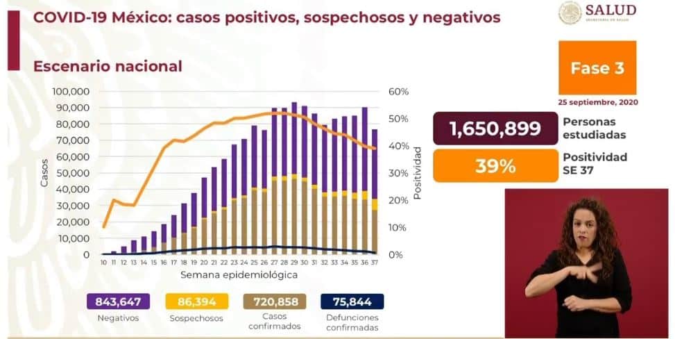 coronavirus en México al 25 de septiembre nacional