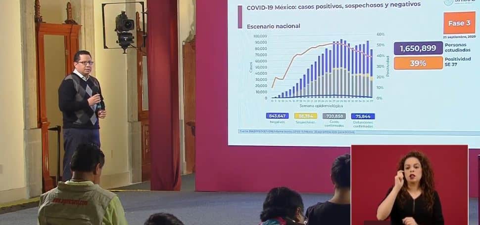 coronavirus en México al 25 de septiembre