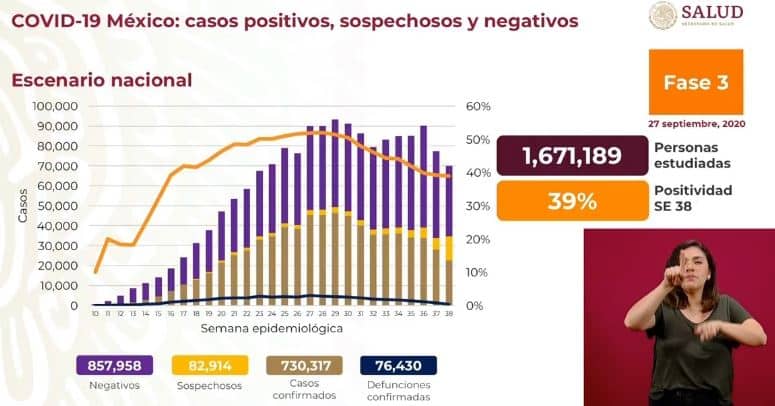 coronavirus en México al 27 de septiembre nacional