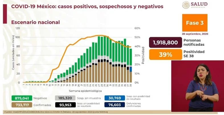 coronavirus en México al 28 de septiembre nacional