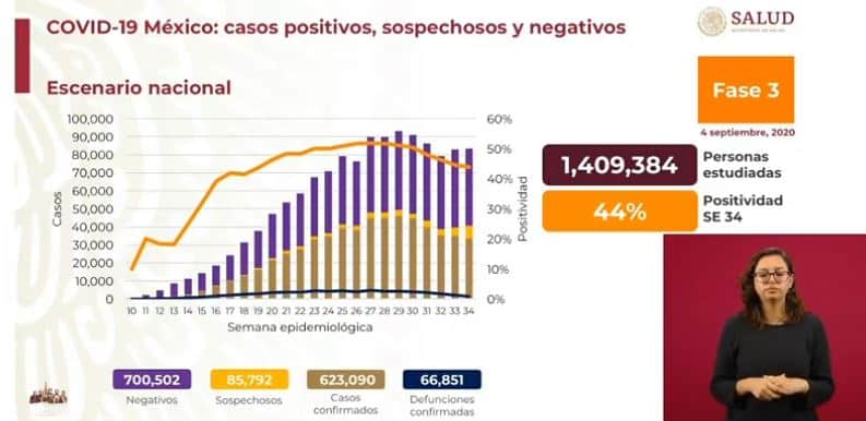 coronavirus en México al 4 de septiembre