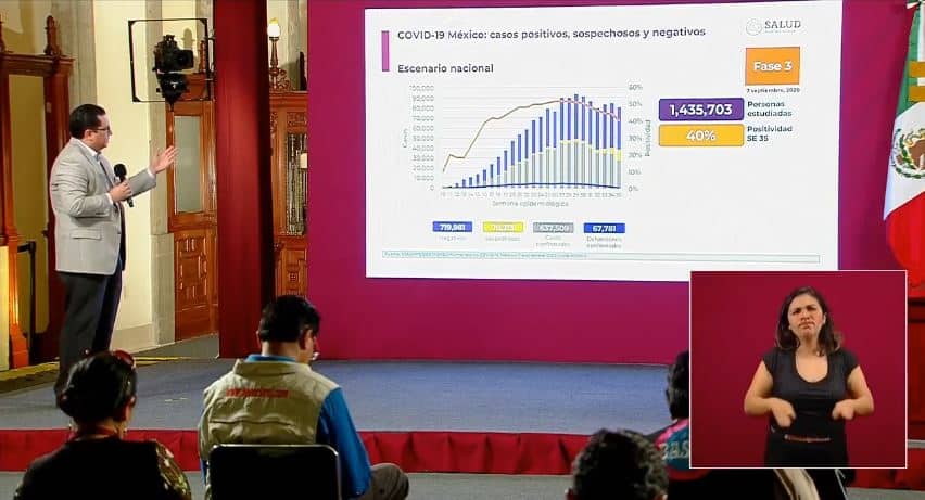 coronavirus en México al 7 de septiembre