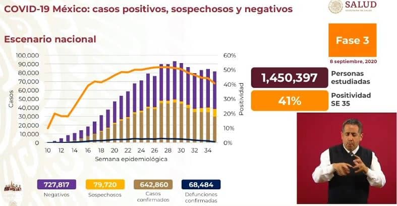 Coronavirus en México al 8 de septiembre