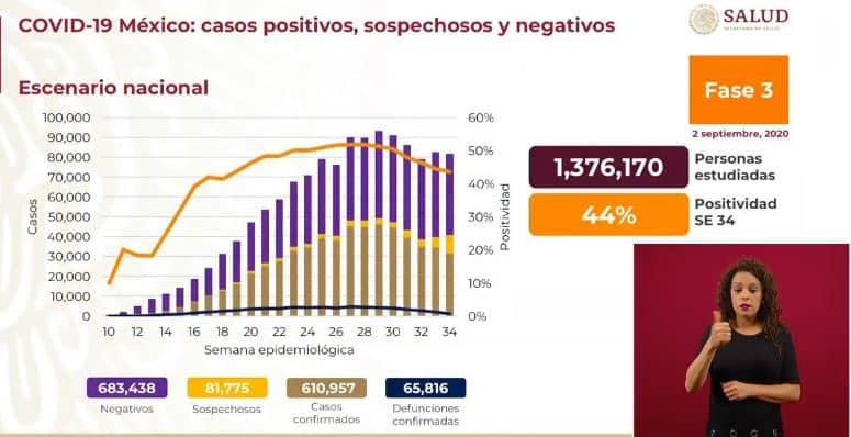 coronavirus en México al 2 de septiembre nacional