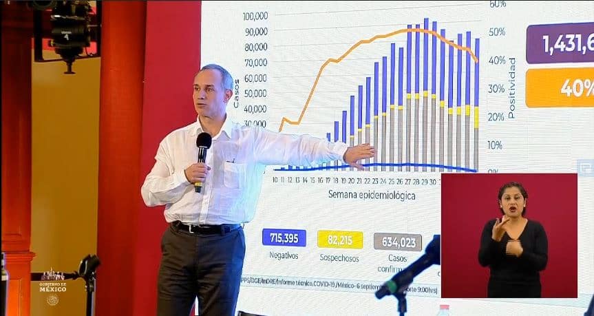 coronavirus en México al 6 de septiembre