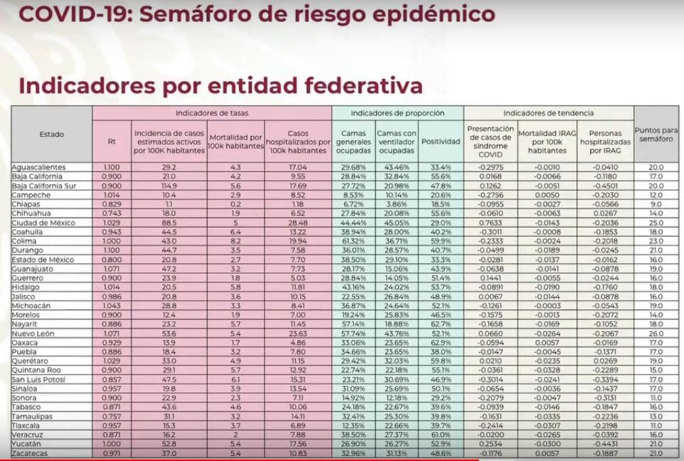 semáforo de COVID-19 del 14 al 27 de septiembre