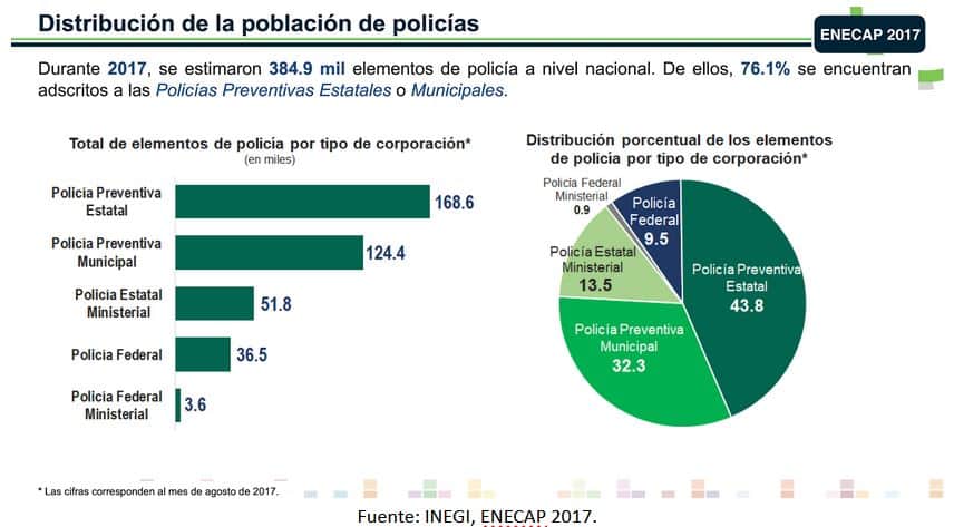 PEF 2021 seguridad y prevención