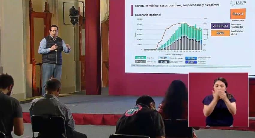 coronavirus en México al 11 de octubre