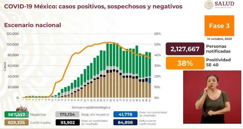 coronavirus en México al 14 de octubre nacional