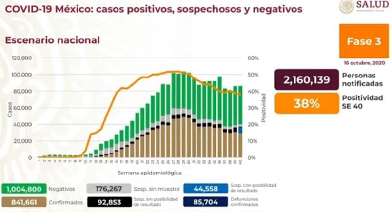 coronavirus en México al 16 de octubre nacional