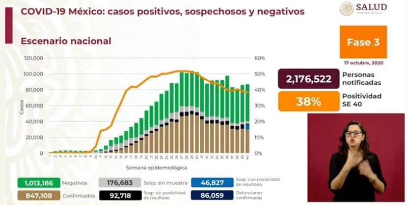 coronavirus en México al 17 de octubre nacional