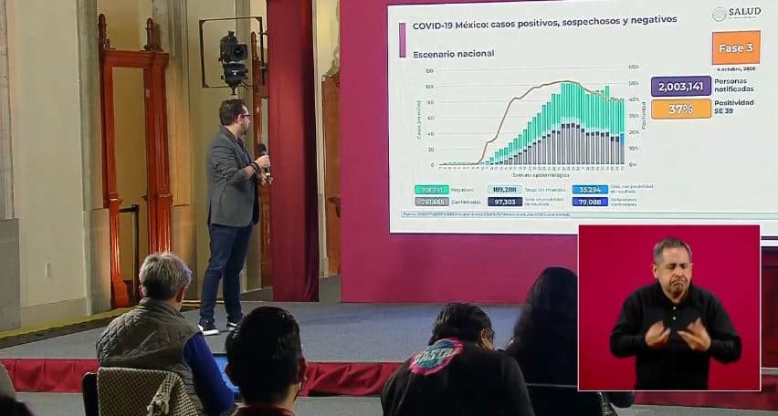 coronavirus en México al 4 de octubre