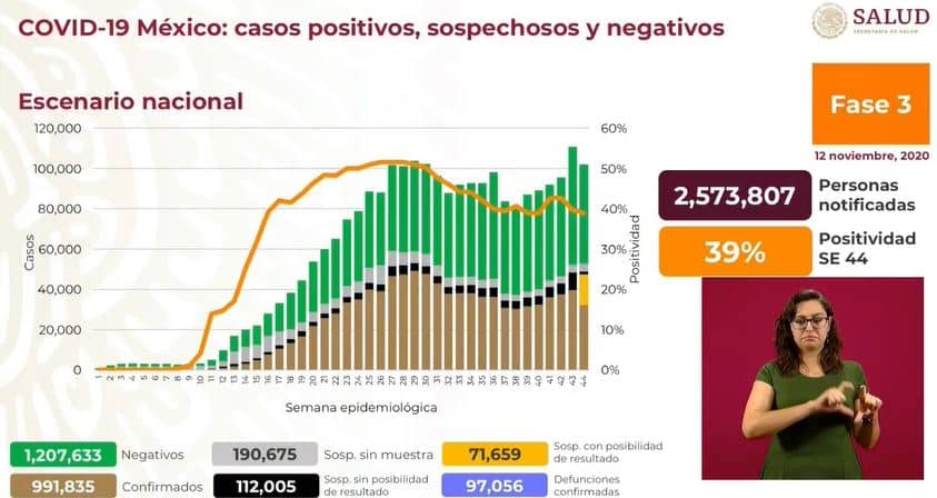 coronavirus en México al 12 de noviembre nacional