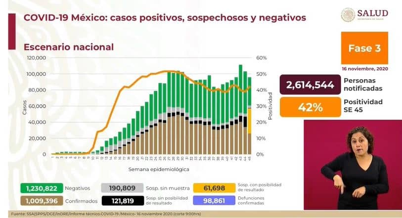 coronavirus en México al 16 de noviembre nacional