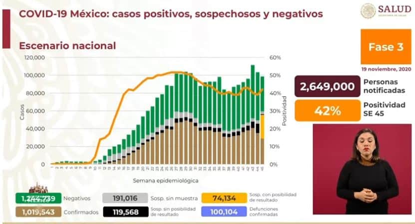 coronavirus en México al 19 de noviembre nacional