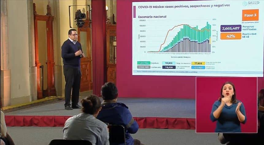 Coronavirus en México al 20 de noviembre