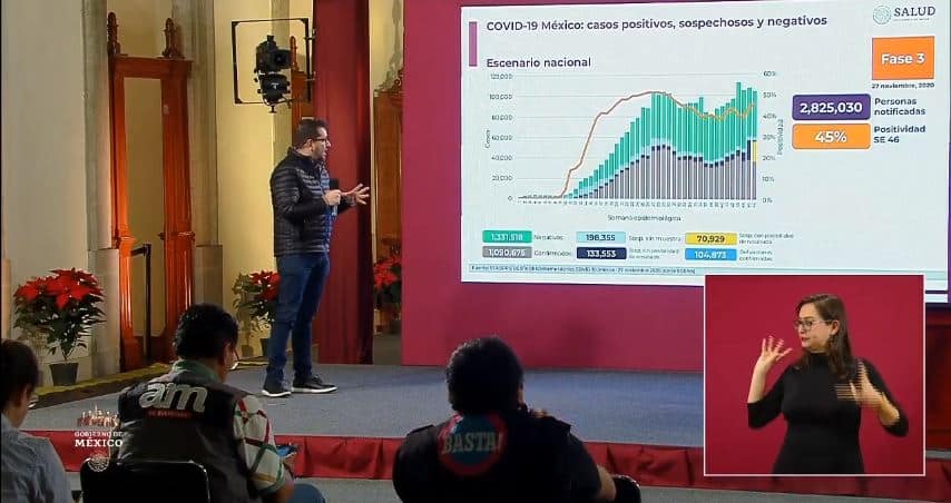 coronavirus en México al 27 de noviembre