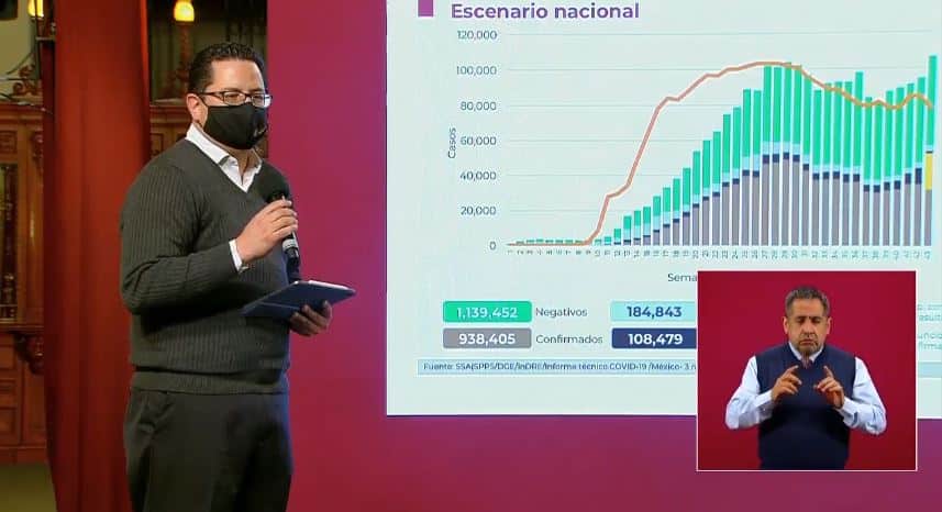 coronavirus en México al 3 de noviembre