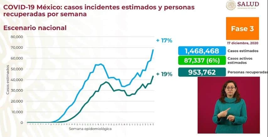 Coronavirus en México al 17 de diciembre nacional estimados