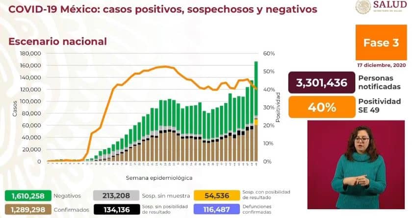 Coronavirus en México al 17 de diciembre nacional