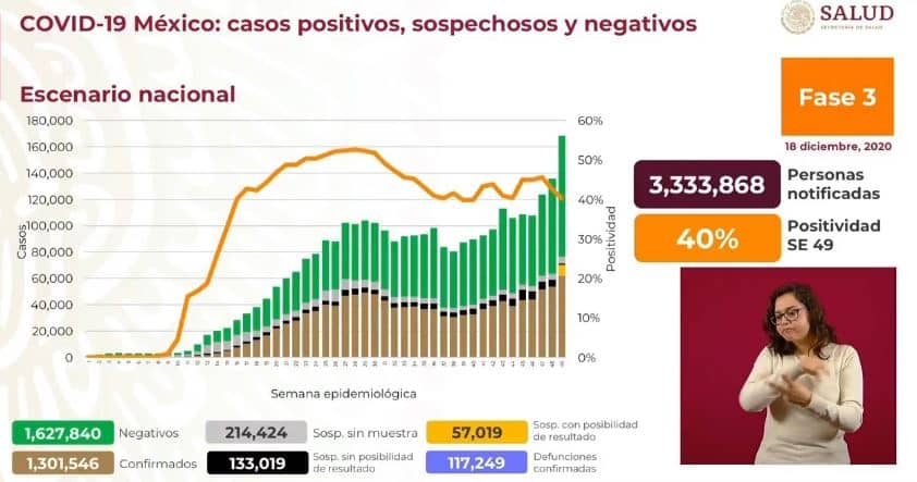 Coronavirus en México al 18 de diciembre