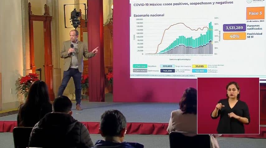 Coronavirus en México al 28 de diciembre